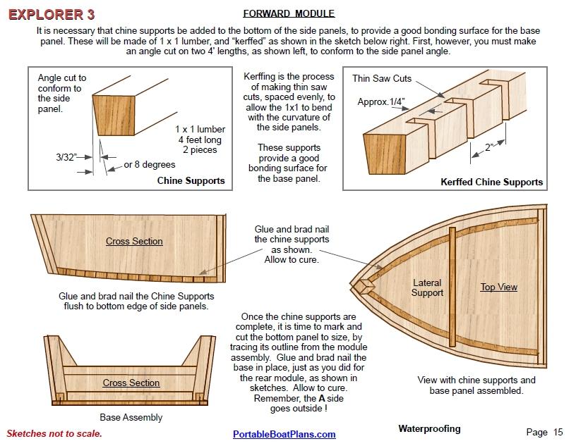 Portable Boat Plans